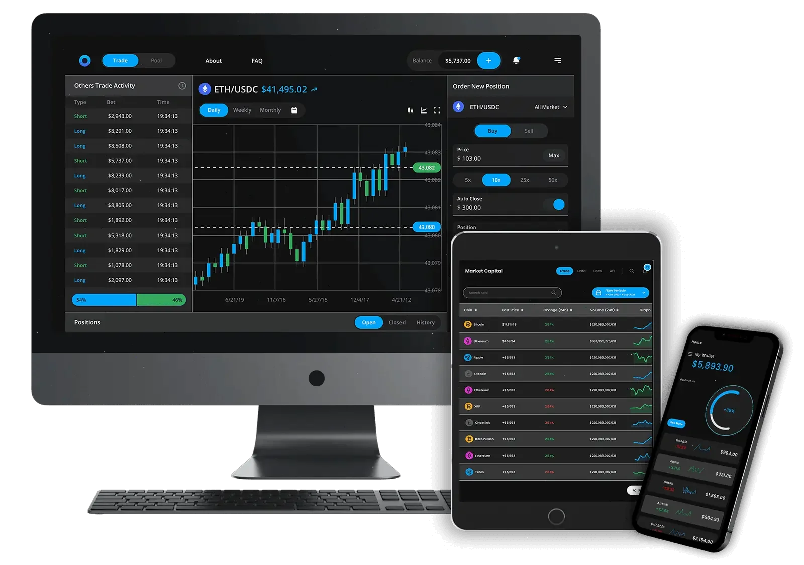Cantrustbit digital investment
