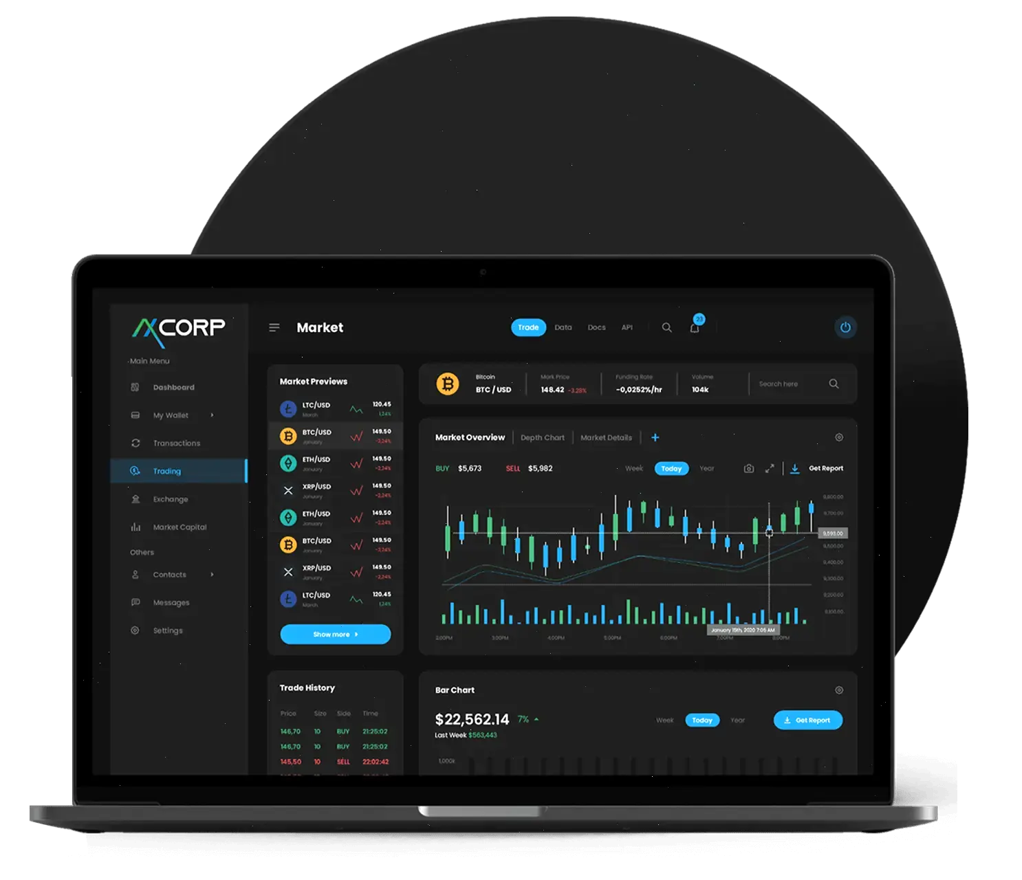 Cantrustbit investment strategy